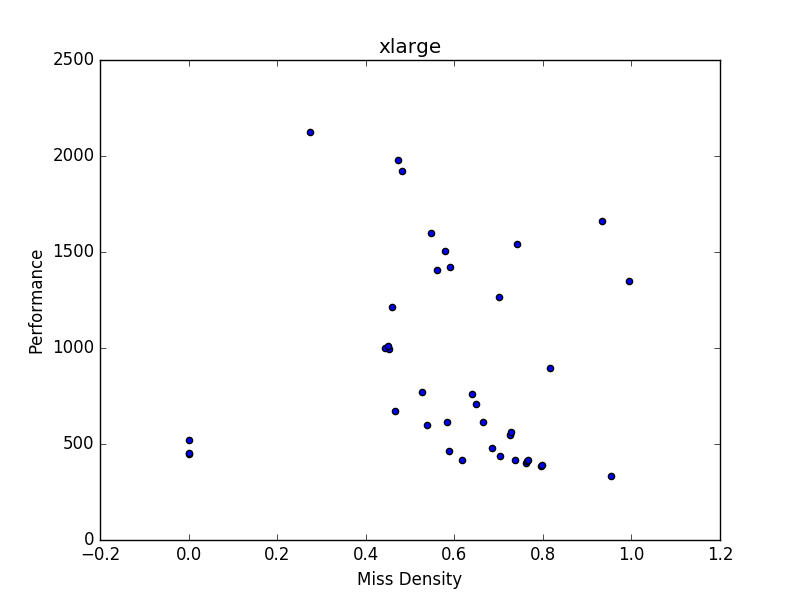 xlarge_miss_density_scatter_plot.png