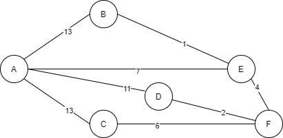 what is network analysis in operations research