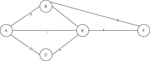 what is network analysis in operations research