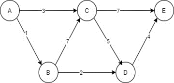 what is network analysis in operations research