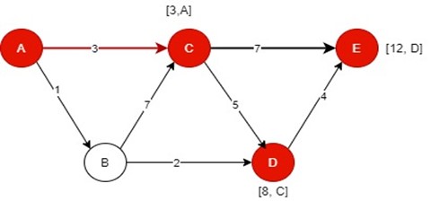 what is network analysis in operations research