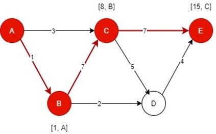 what is network analysis in operations research