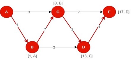 what is network analysis in operations research