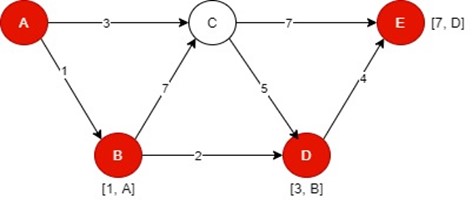 what is network analysis in operations research