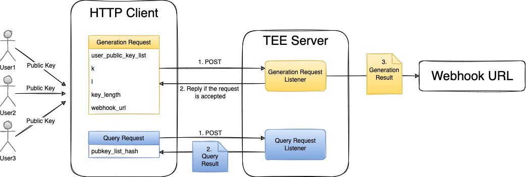 Project Structure.png