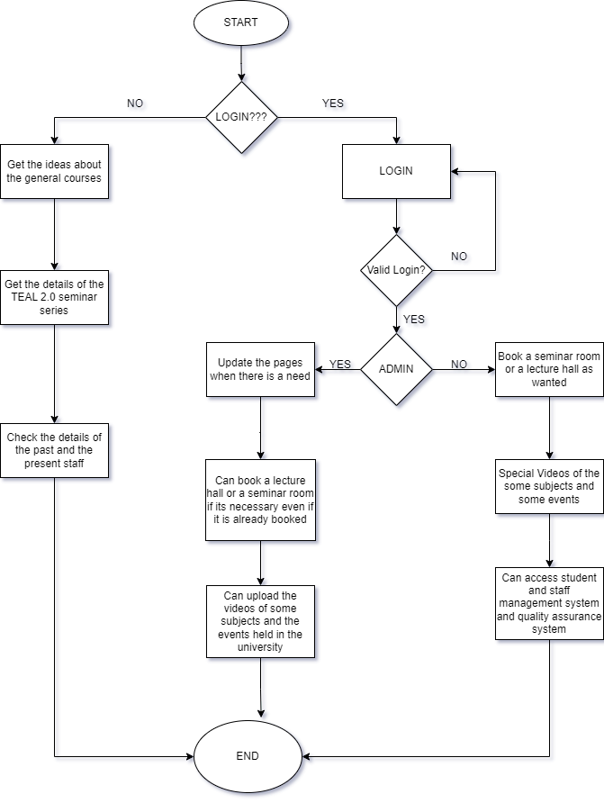 ControlFlow.drawio (3).png