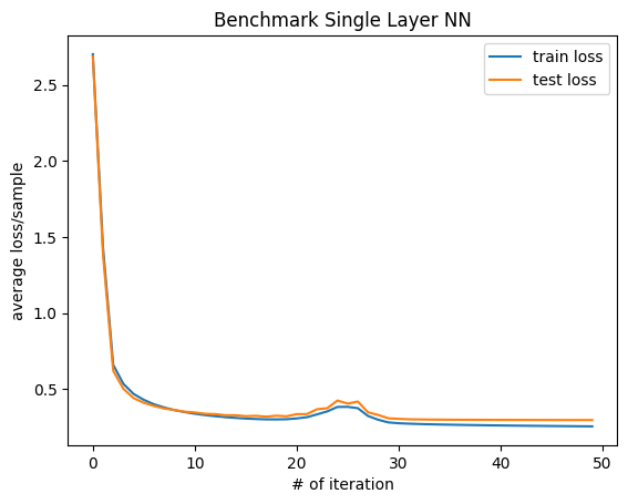 1_Logistic Regression_train_test_loss.png