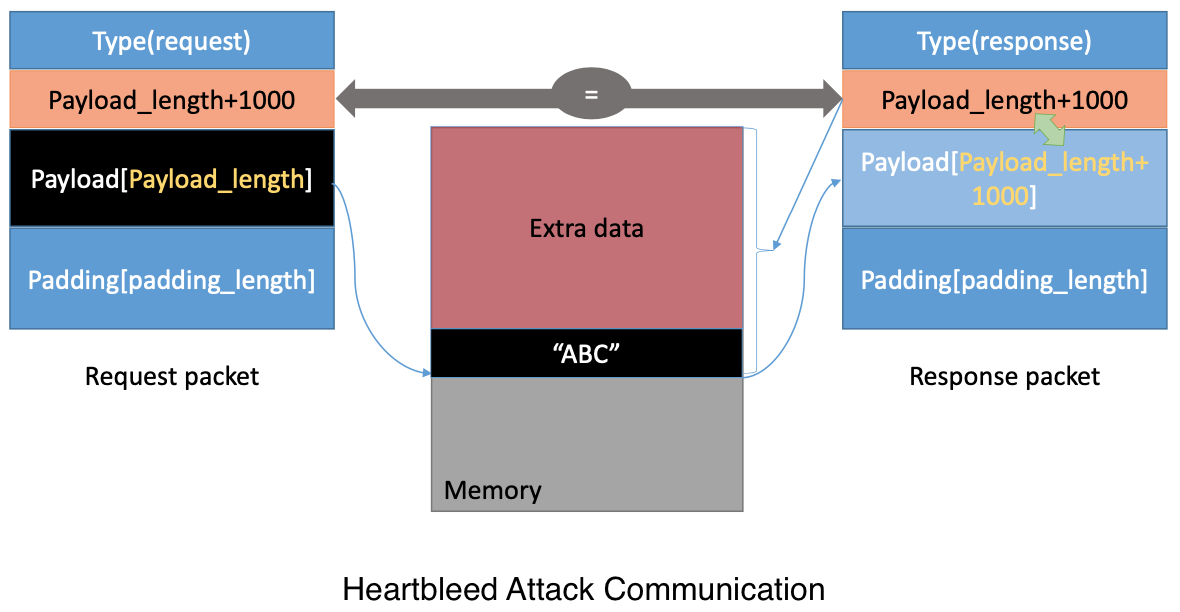 heartbleed.png