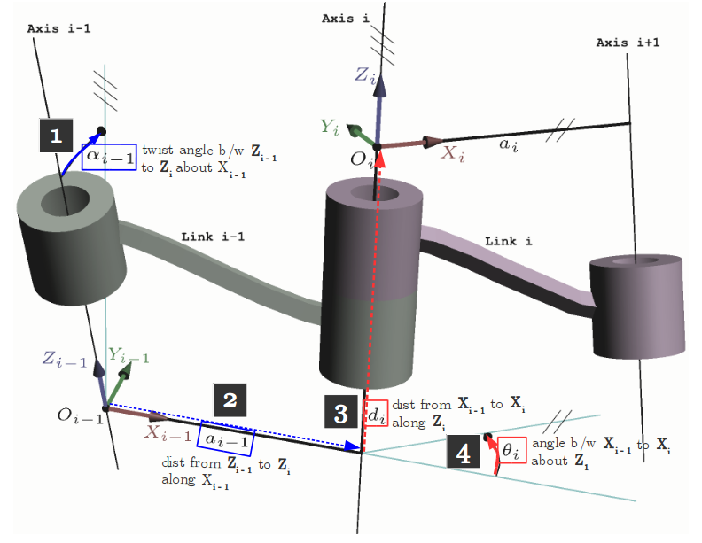 mod_dh_params_labeled_4.png