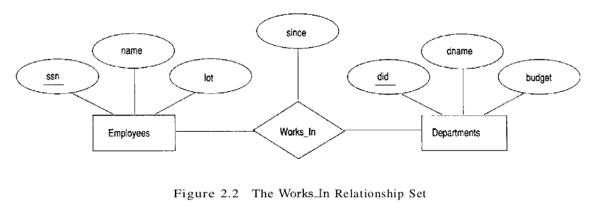 figure 2.2