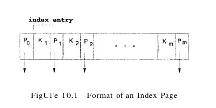 figure 10.1