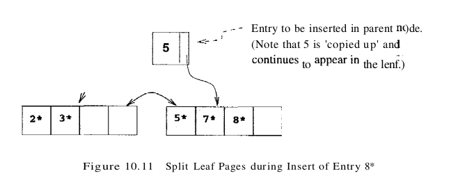 figure 10.11