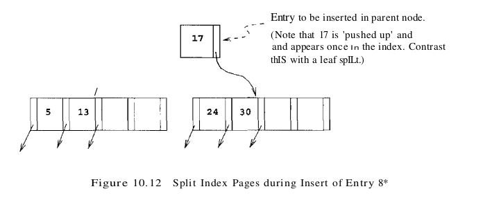 figure 10.12