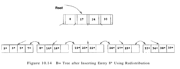 figure 10.14