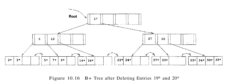 figure 10.16