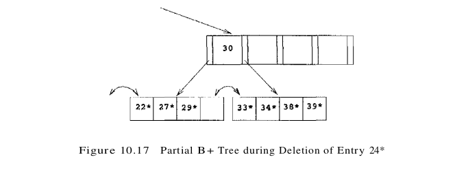 figure 10.17