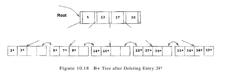 figure 10.18