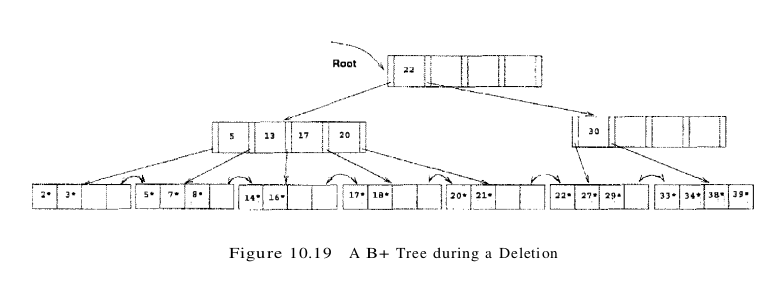 figure 10.19