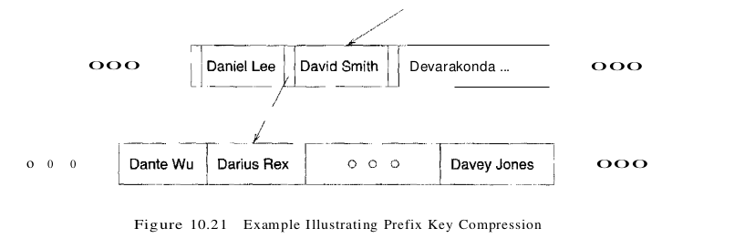 figure 10.21