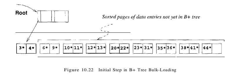 figure 10.22