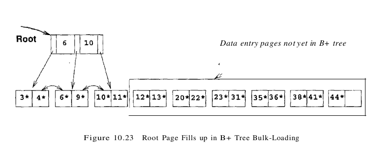 figure 10.23