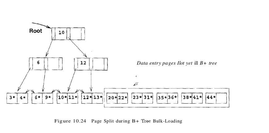 figure 10.24