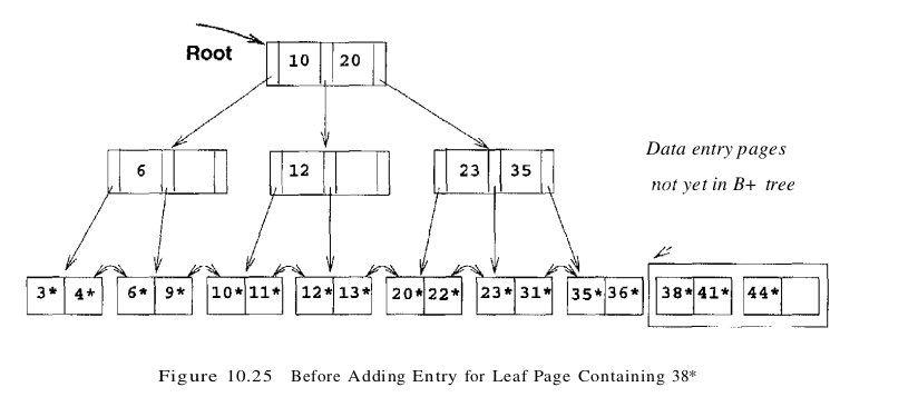 figure 10.25