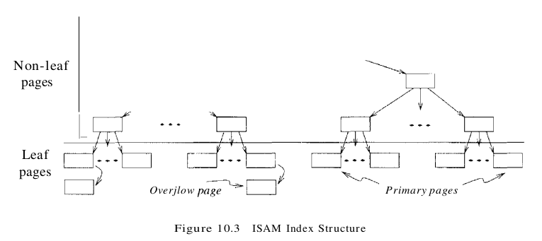 figure 10.3