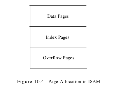 figure 10.4