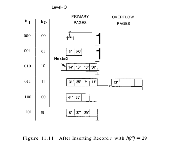 figure 11.11