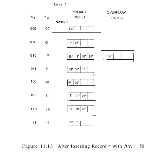 figure 11.13