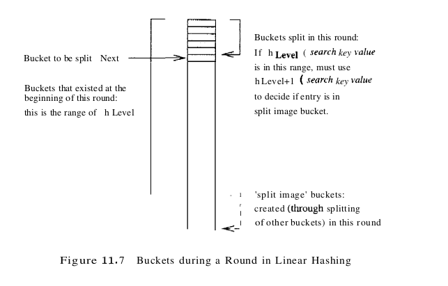 figure 11.7