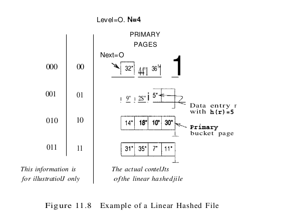 figure 11.8