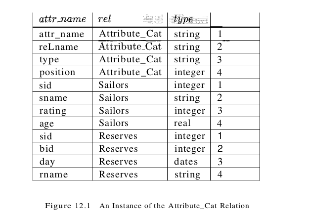 figure 12.1