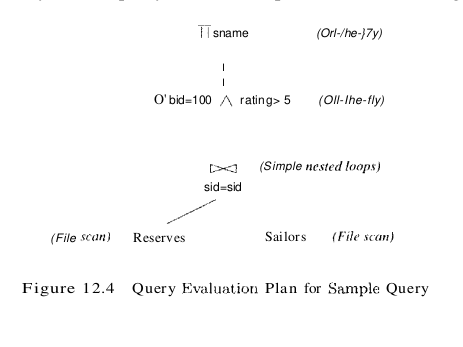 figure 12.4