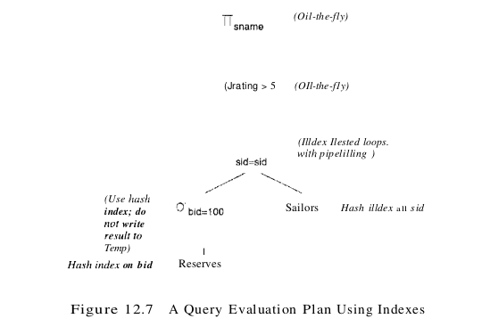 figure 12.7