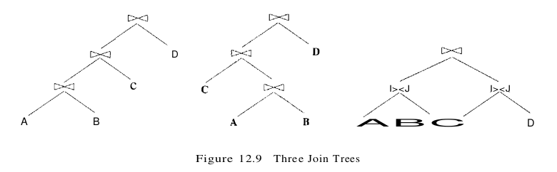 figure 12.9