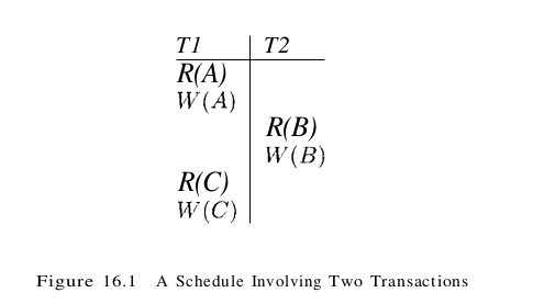 figure 16.1