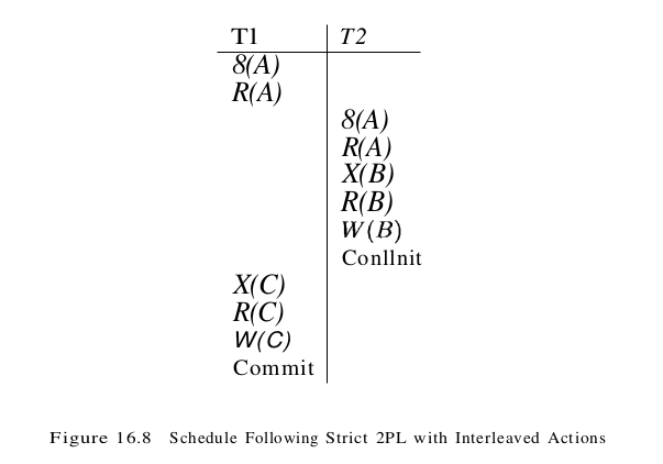 figure 16.8