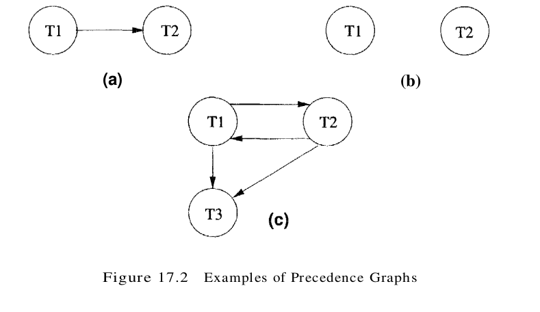 figure 17.2