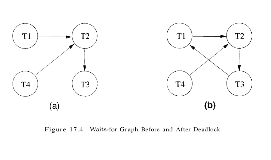 figure 17.4