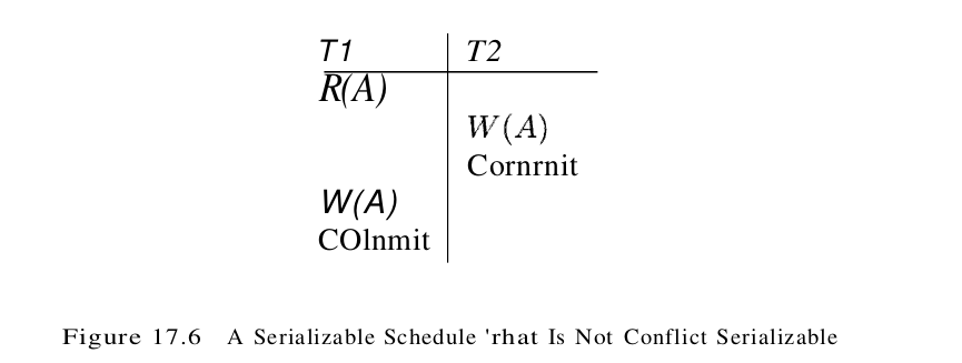 figure 17.6