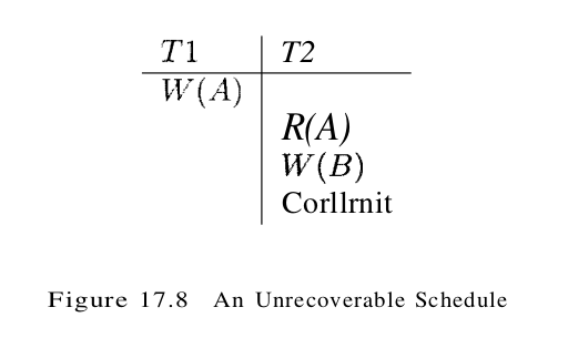 figure 17.8