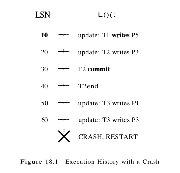 figure 18.1