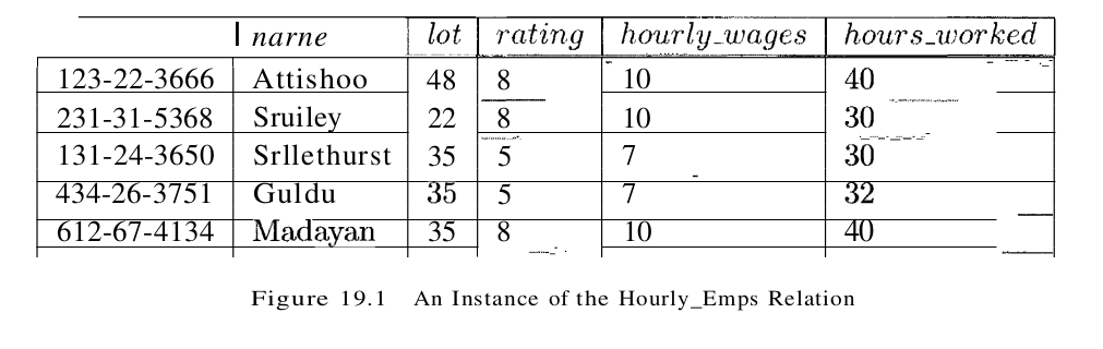 figure 19.1