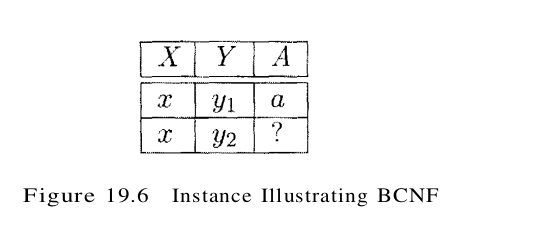 figure 19.6