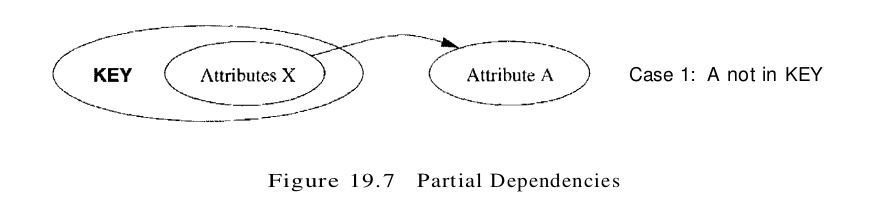 figure 19.7