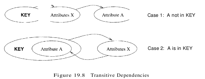 figure 19.8