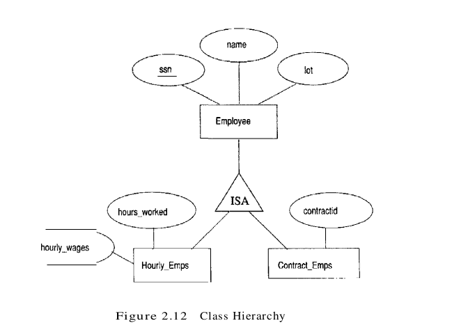 figure 2.12