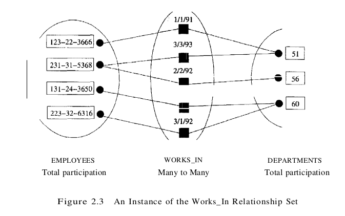 figure 2.3